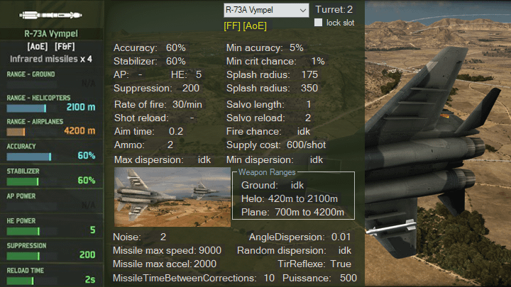 R-73A Vympel Stats